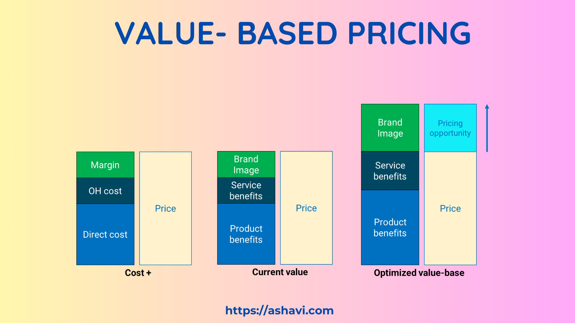 Setting the right price for your product/ service